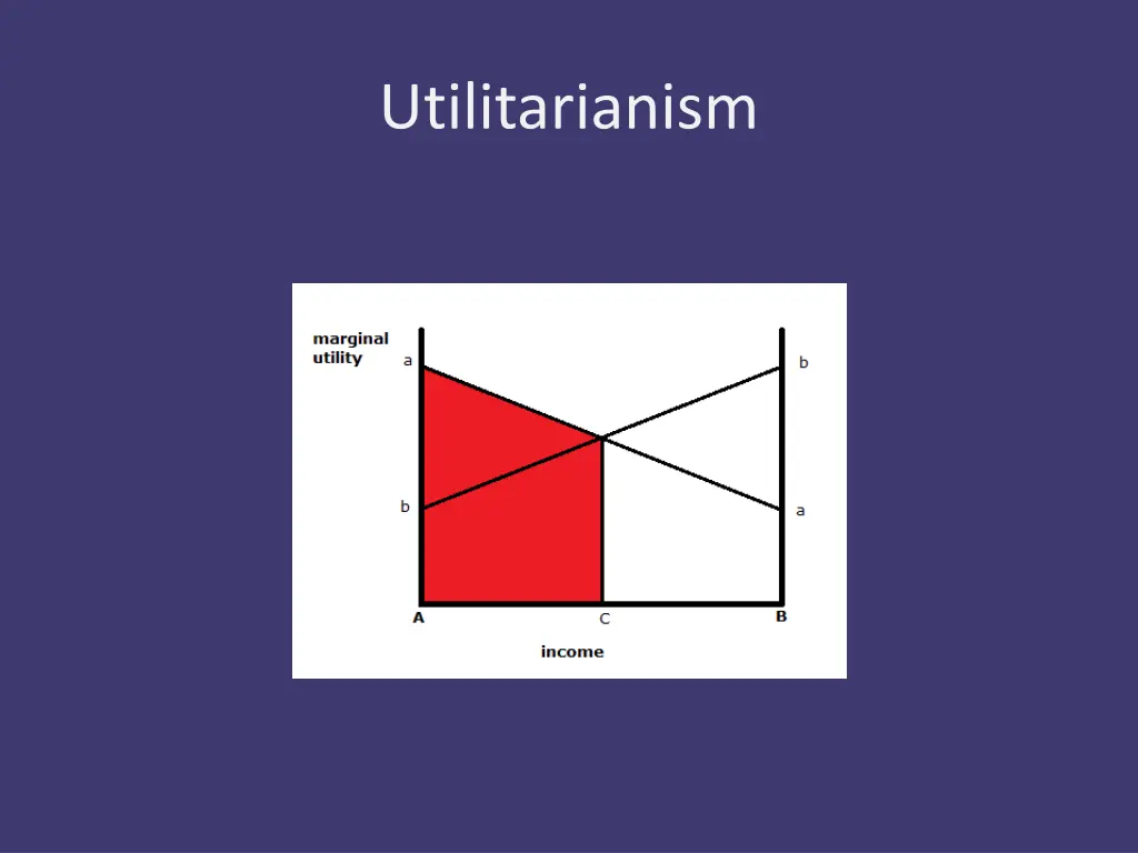 utilitarianism 5