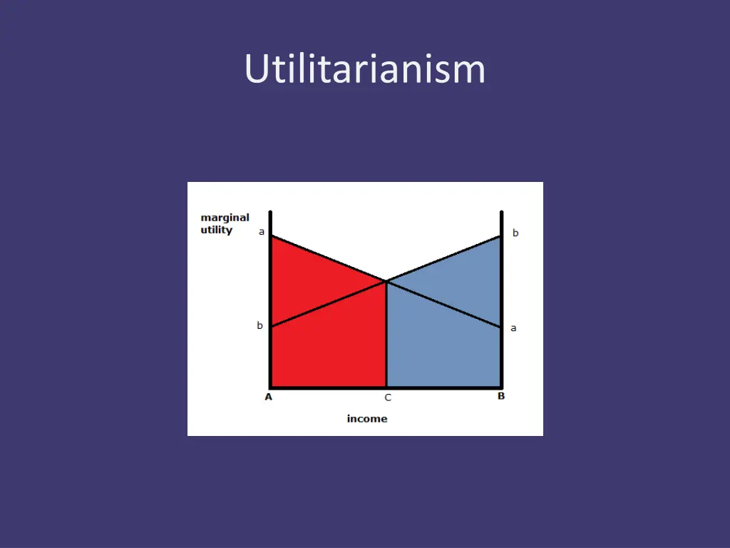 utilitarianism 6