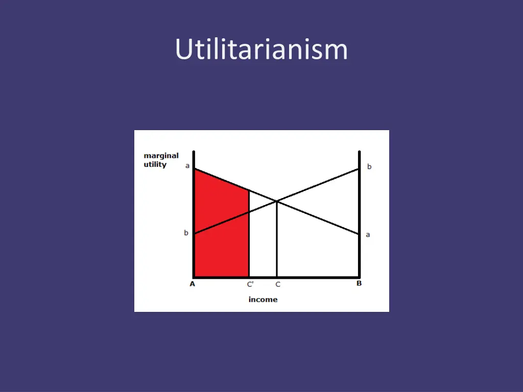 utilitarianism 8