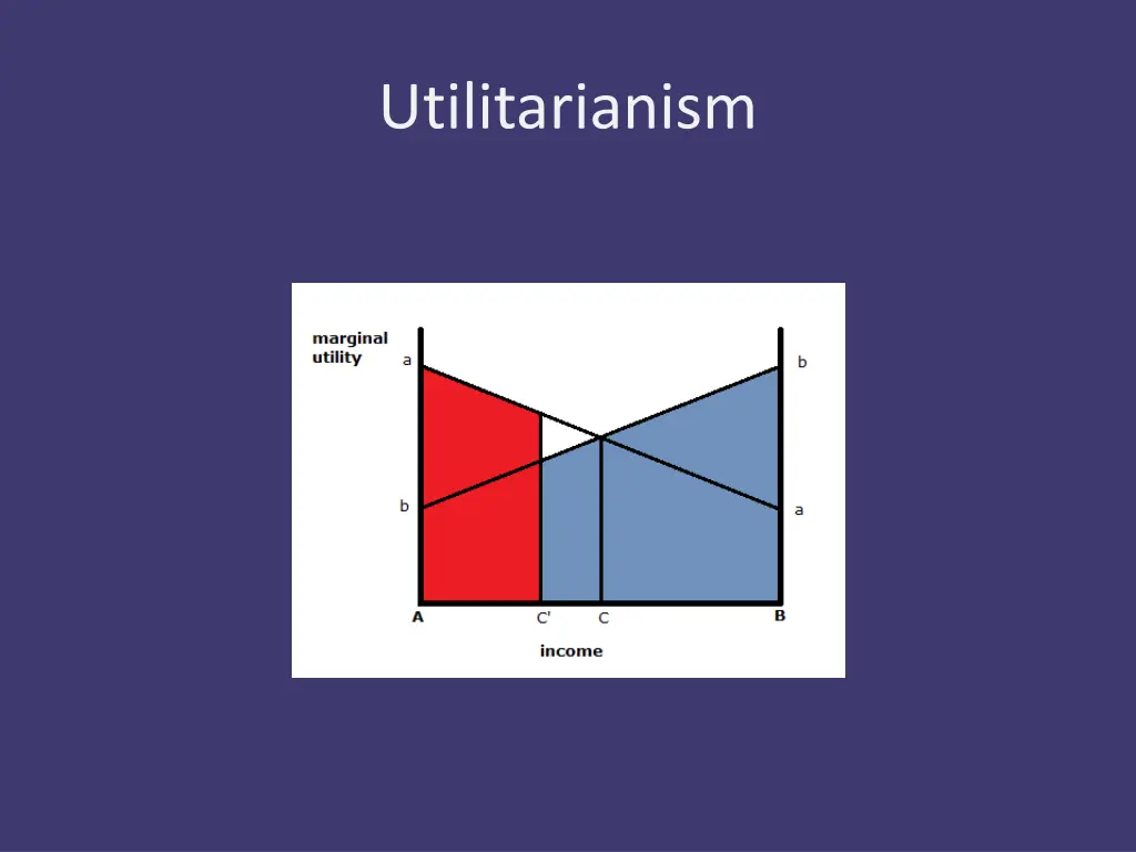 utilitarianism 9
