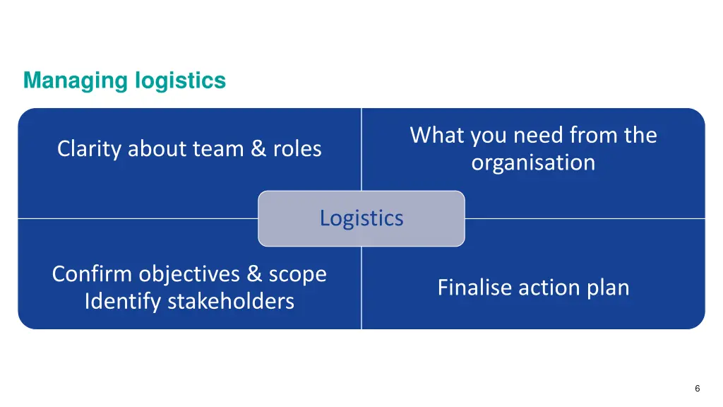 managing logistics