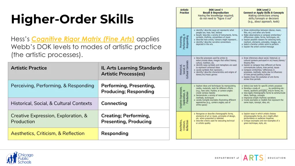 higher order skills