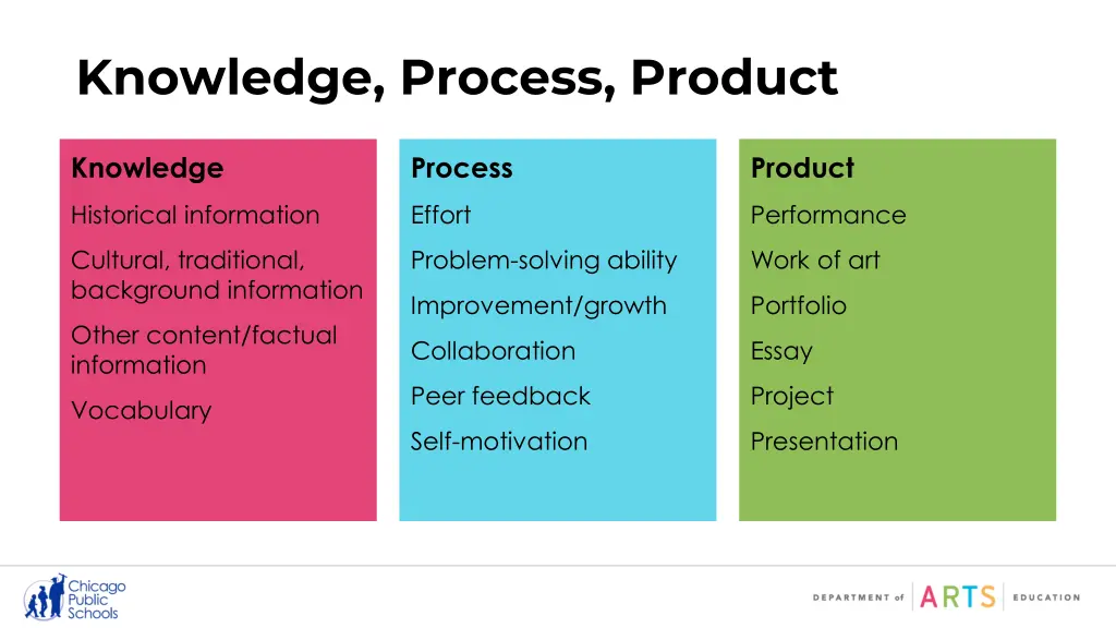 knowledge process product