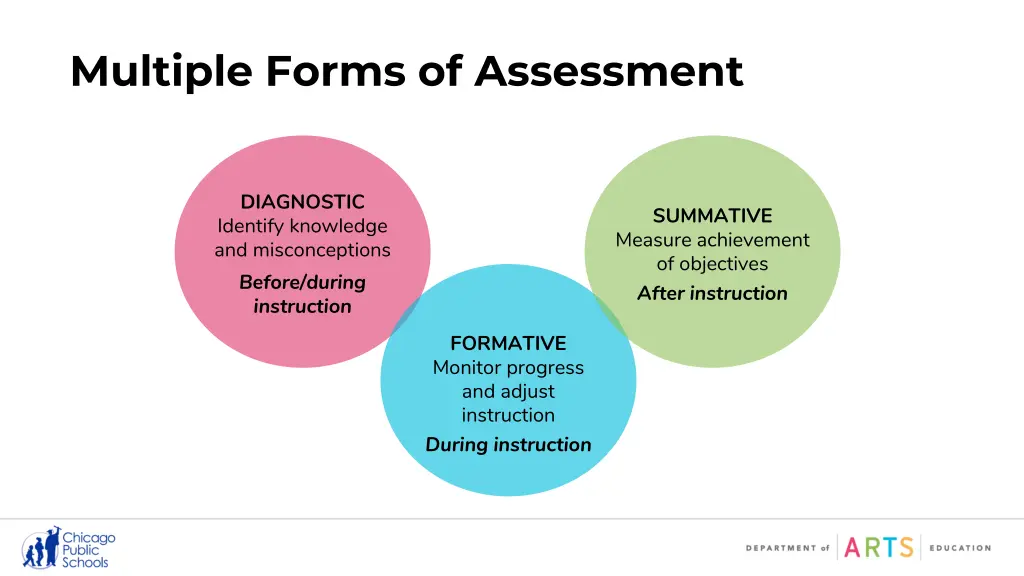 multiple forms of assessment