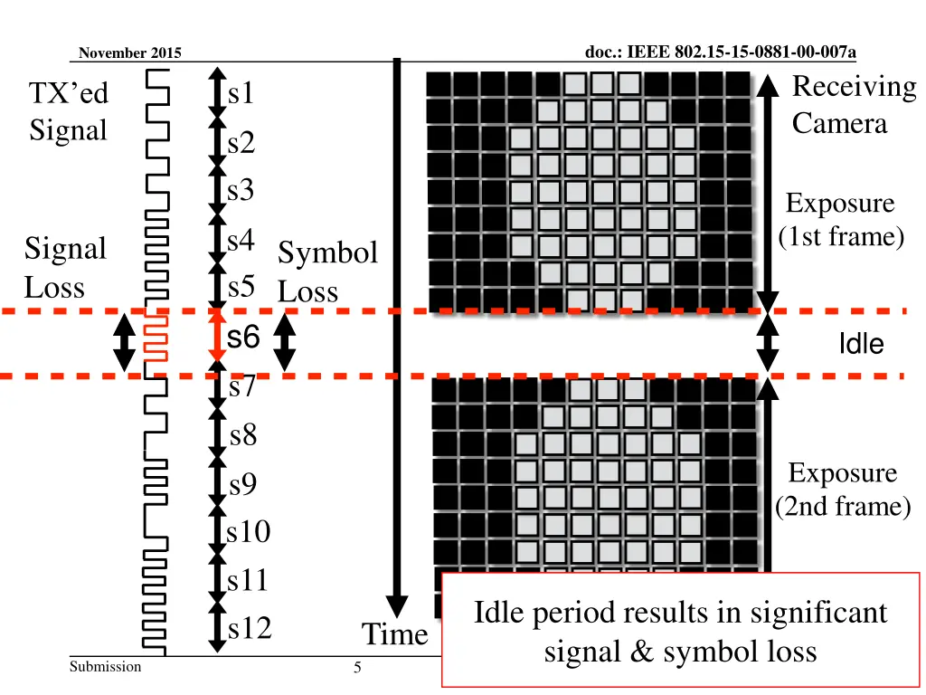 doc ieee 802 15 15 0881 00 007a