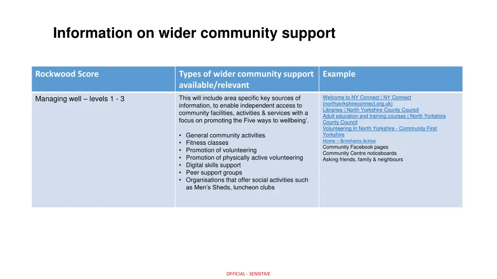 information on wider community support
