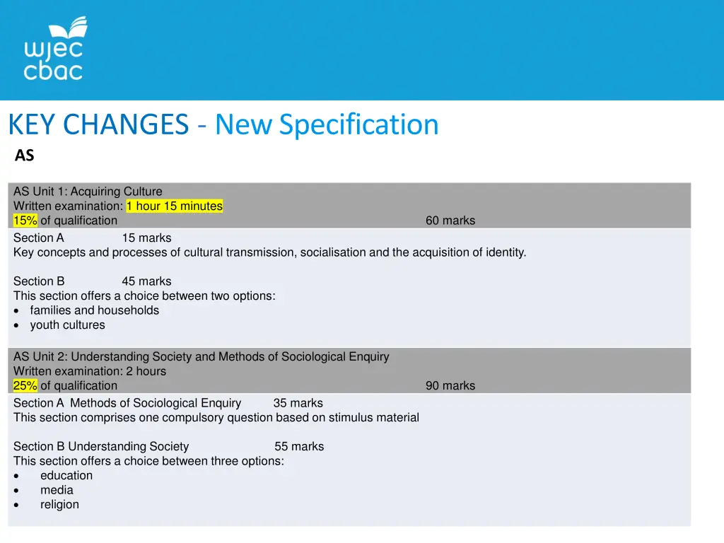 key changes new specification as