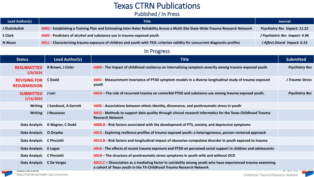 texas ctrn publications texas ctrn publications