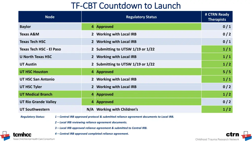 tf tf cbt countdown to launch cbt countdown
