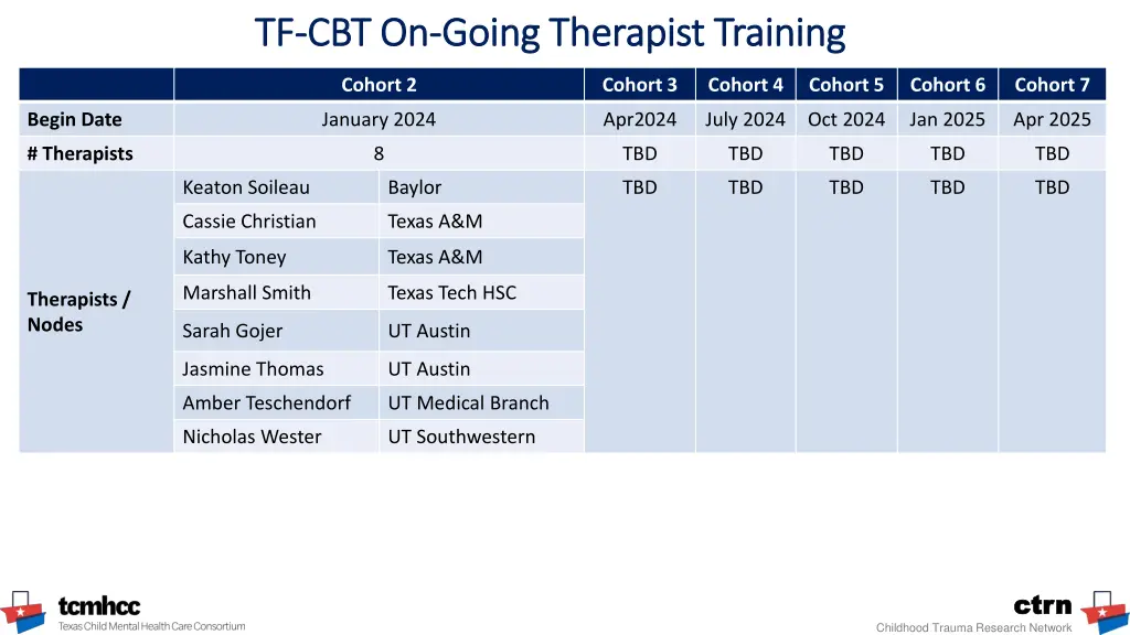 tf tf cbt on cbt on going therapist training