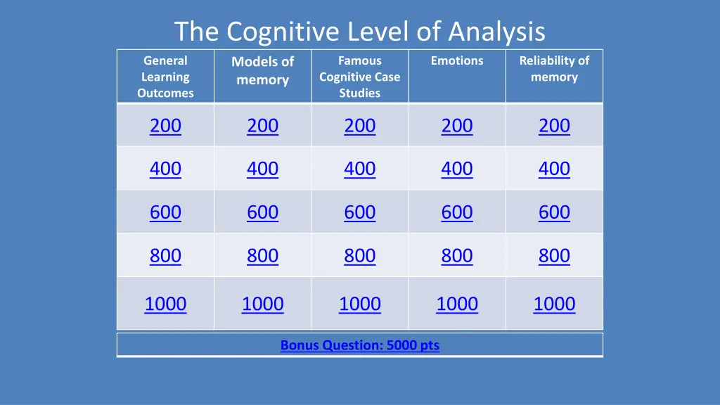 the cognitive level of analysis general learning