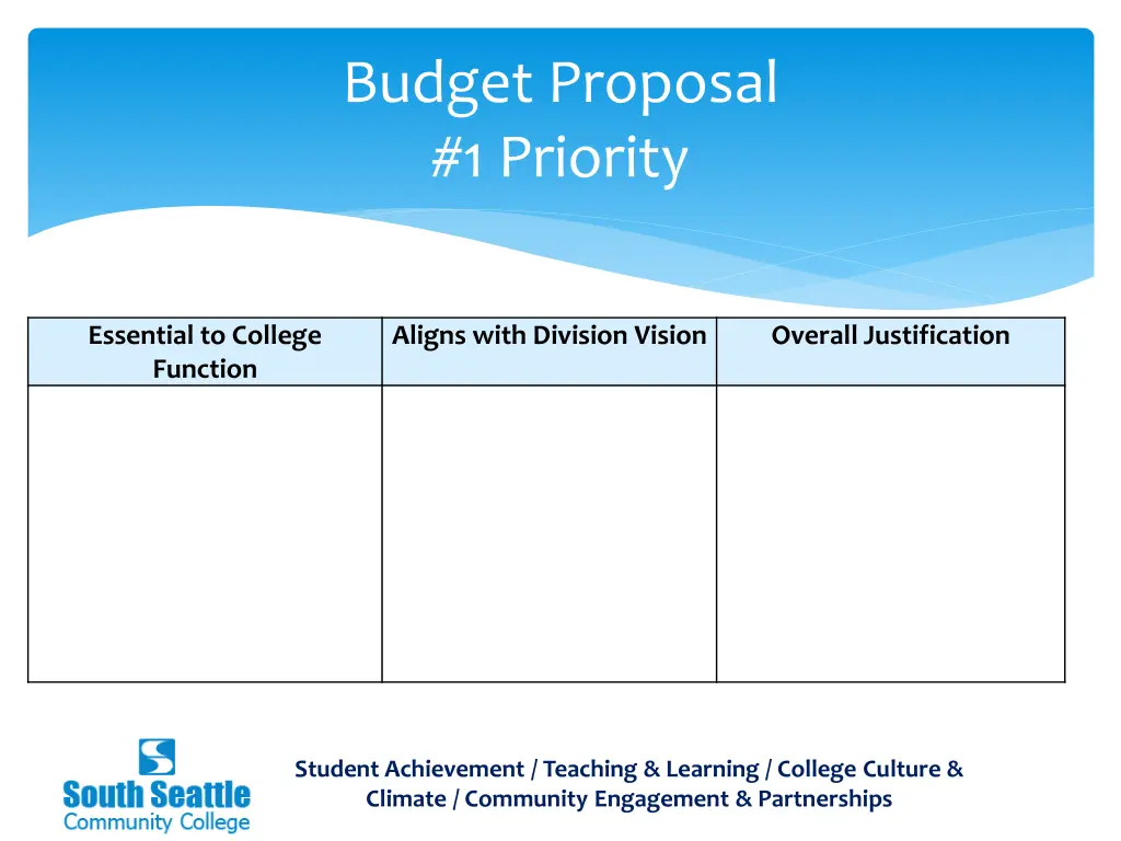 budget proposal 1 priority 1