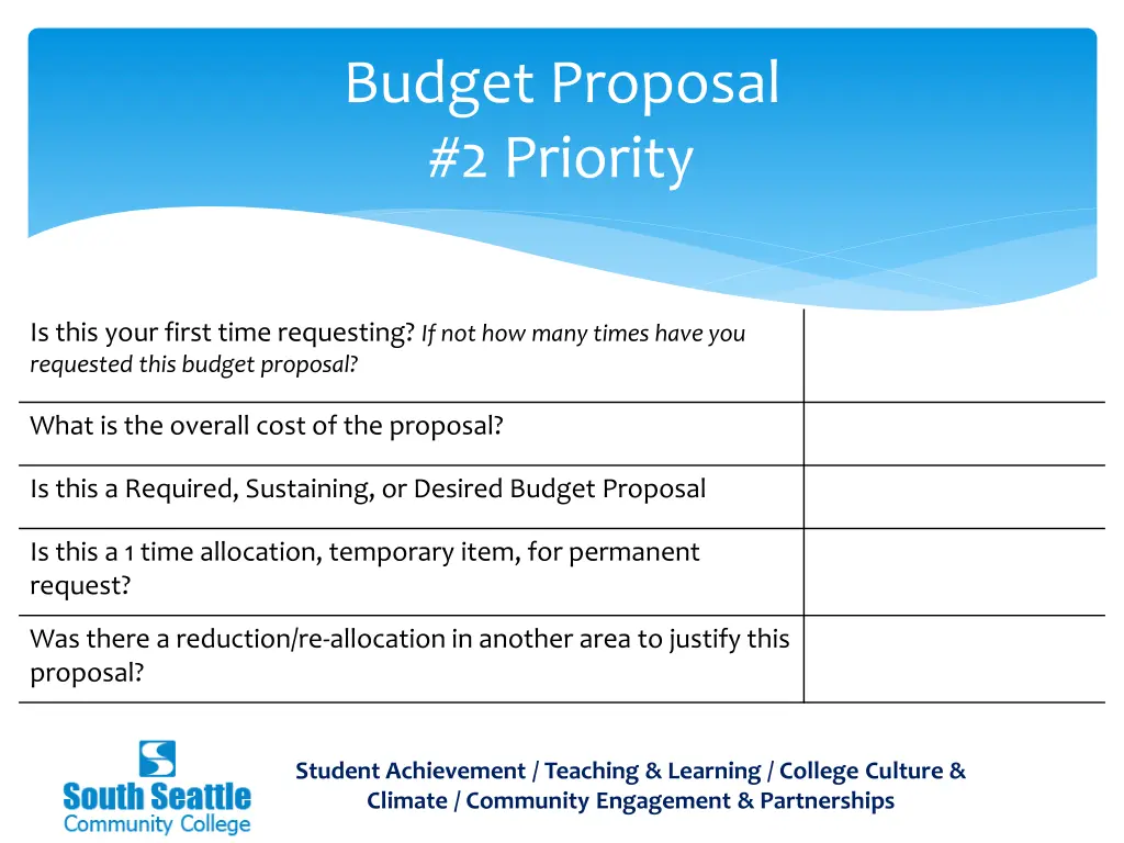 budget proposal 2 priority