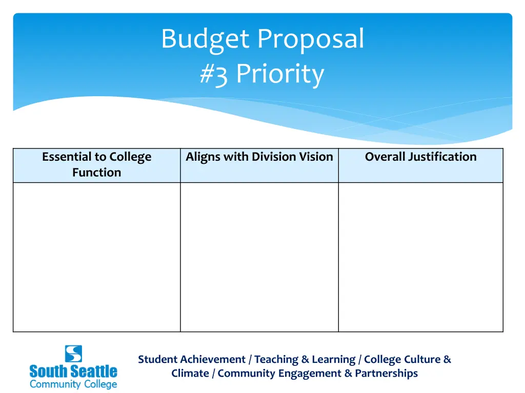 budget proposal 3 priority 1