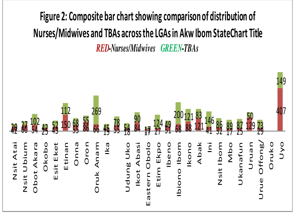 figure 2 composite bar chart showing comparison