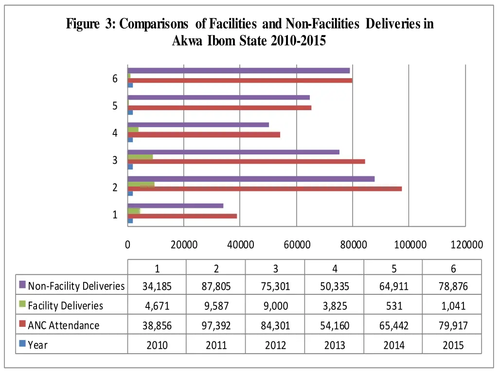 figure 3 comparisons of facilities