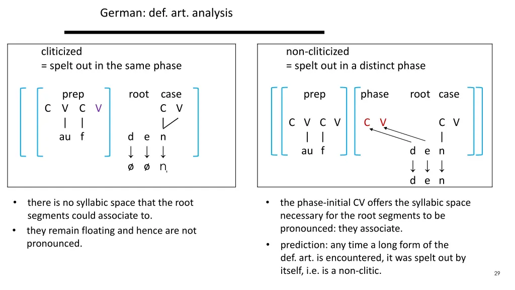 german def art analysis 10