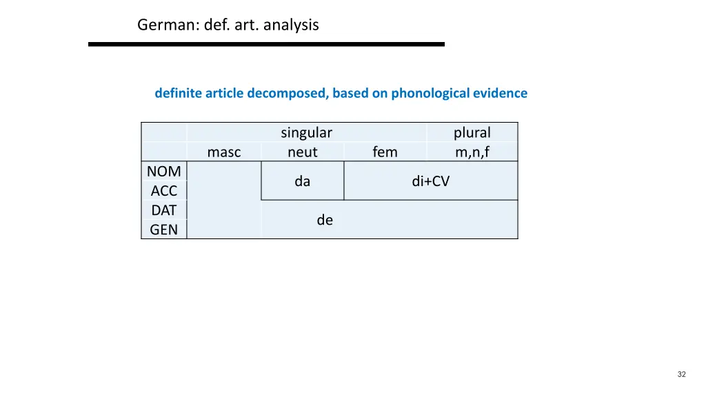 german def art analysis 13