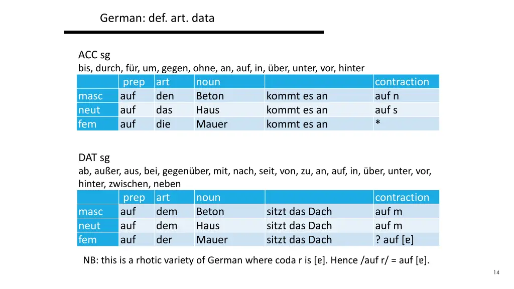 german def art data 7