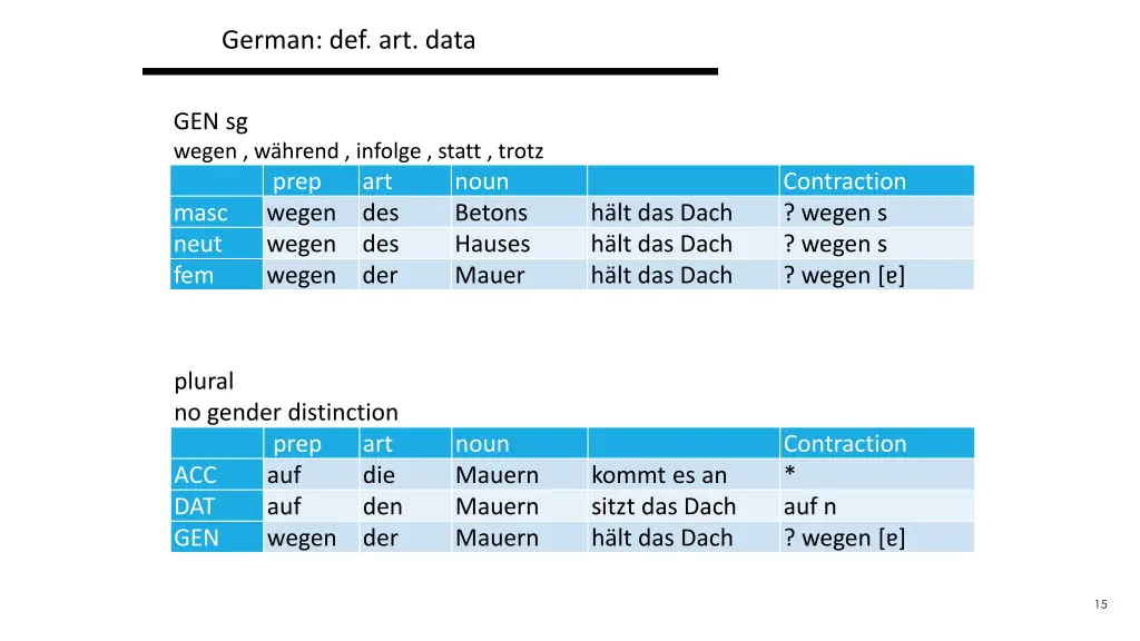 german def art data 8