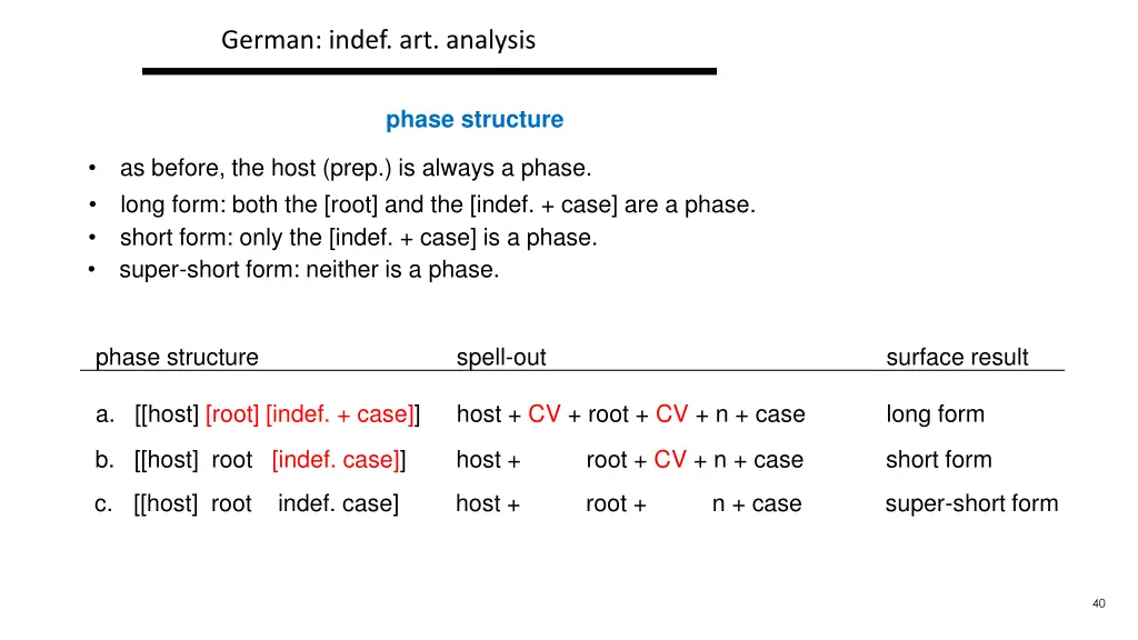 german indef art analysis 2