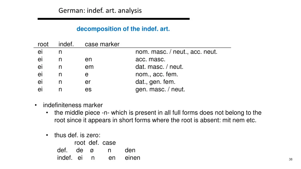 german indef art analysis