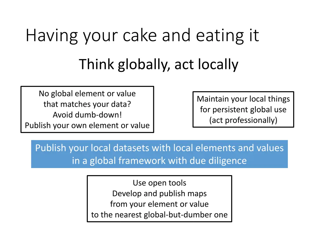 having your cake and eating it