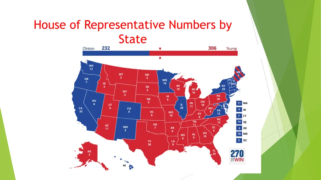 house of representative numbers by state