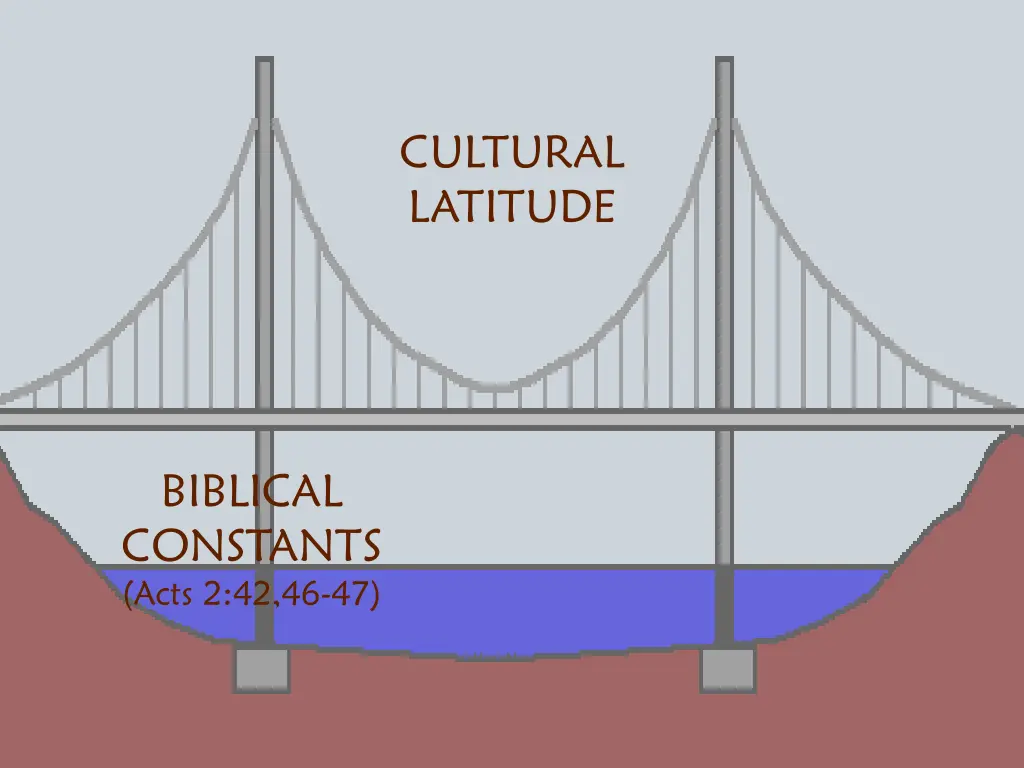 cultural latitude