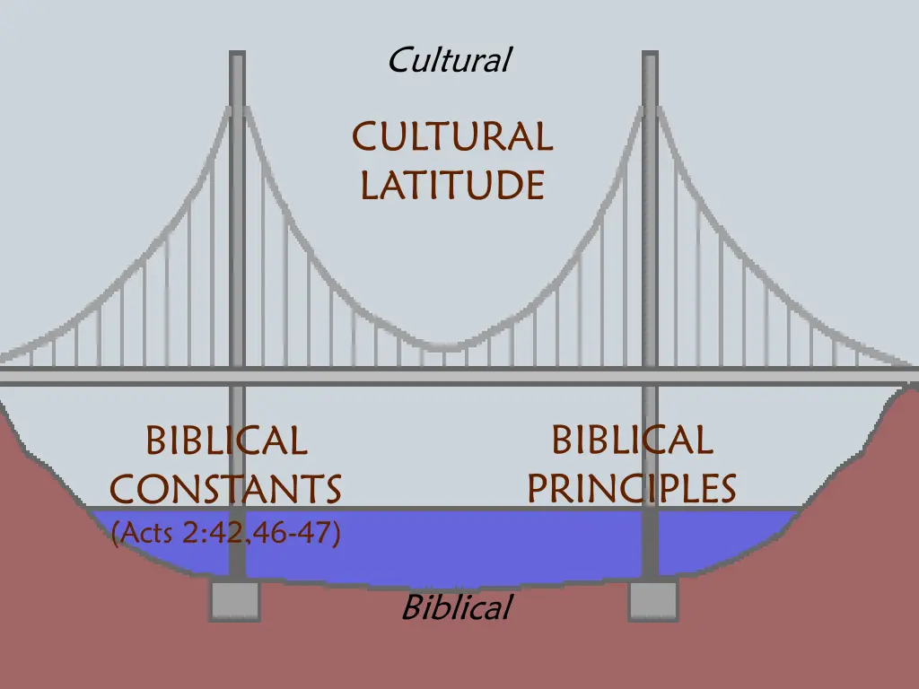 cultural