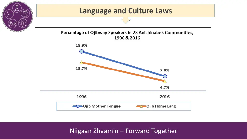 language and culture laws 1