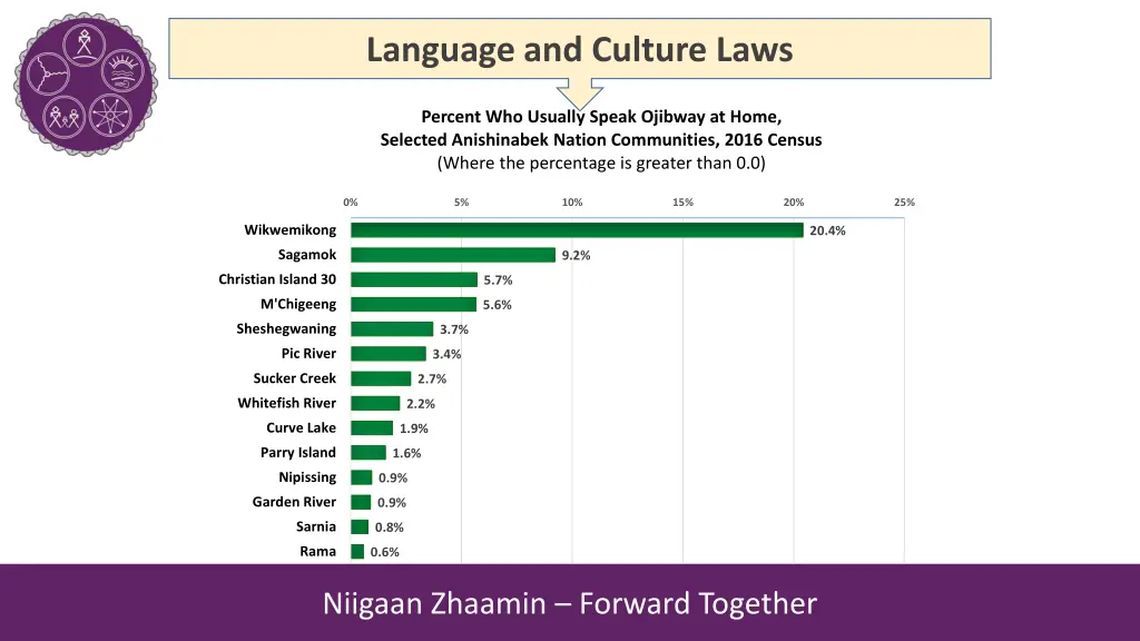 language and culture laws