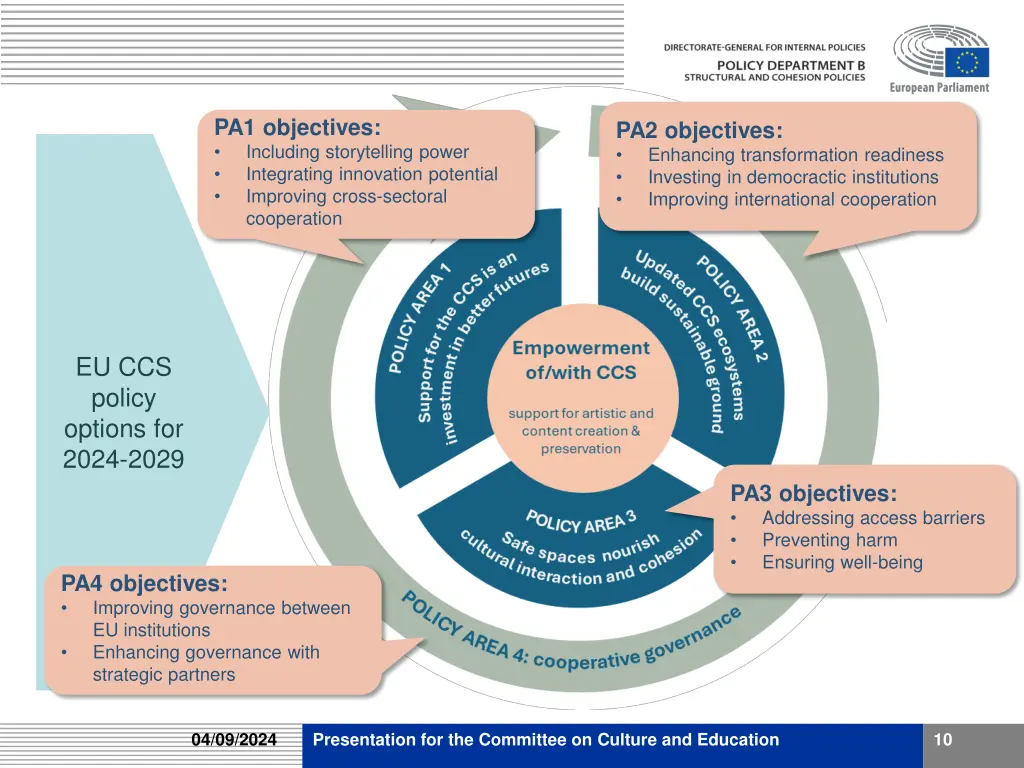 pa1 objectives including storytelling power