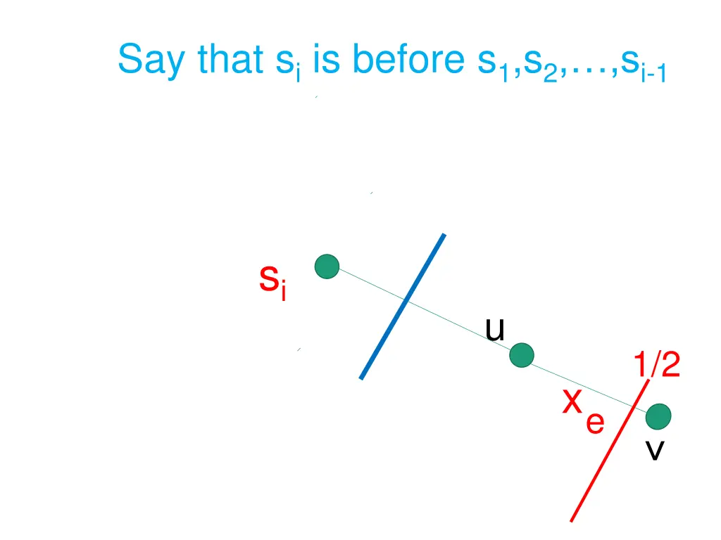 say that s i is before s 1 s 2 s i 1