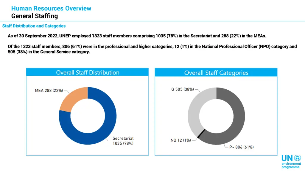 human resources overview general staffing