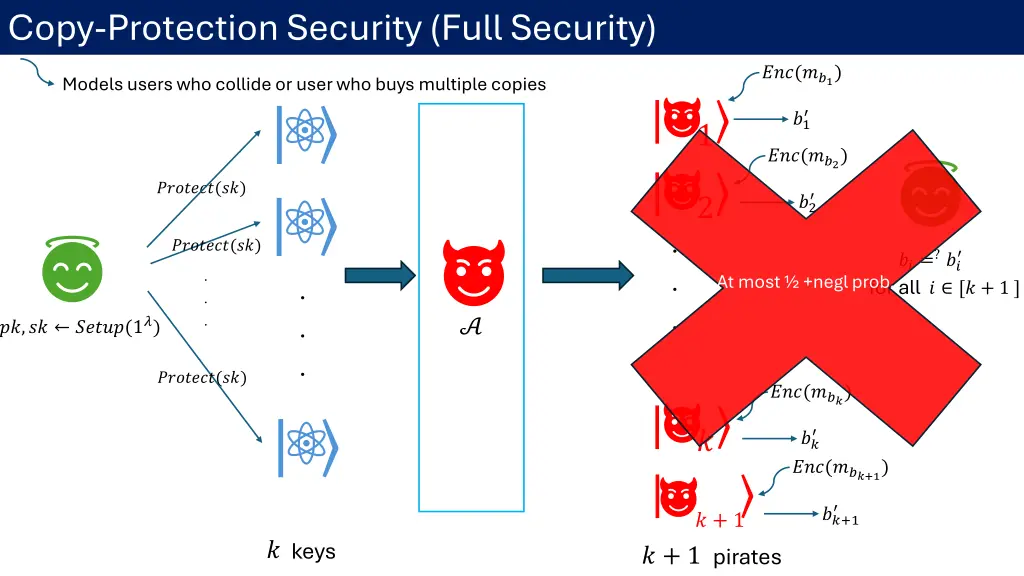 copy protection security multiple copy setting