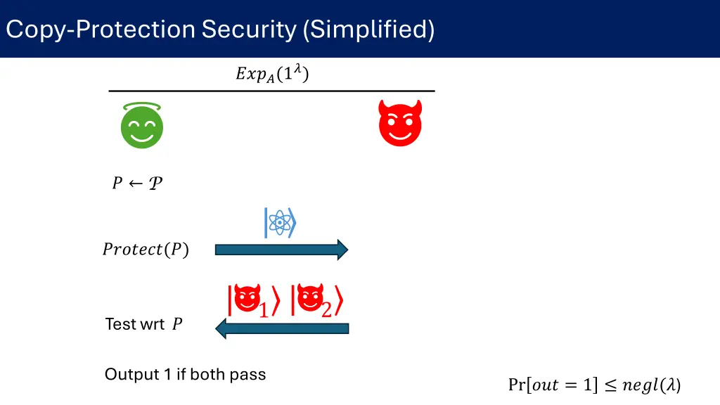 copy protection security simplified