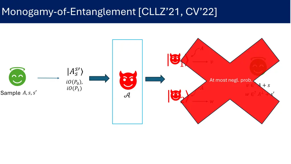 monogamy of entanglement cllz 21 cv 22
