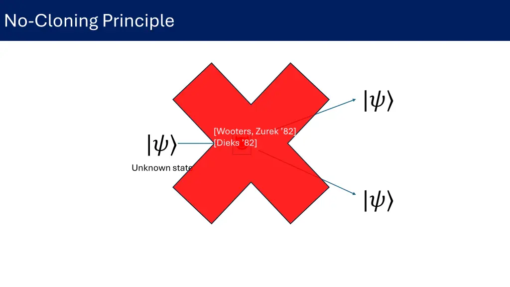 no cloning principle