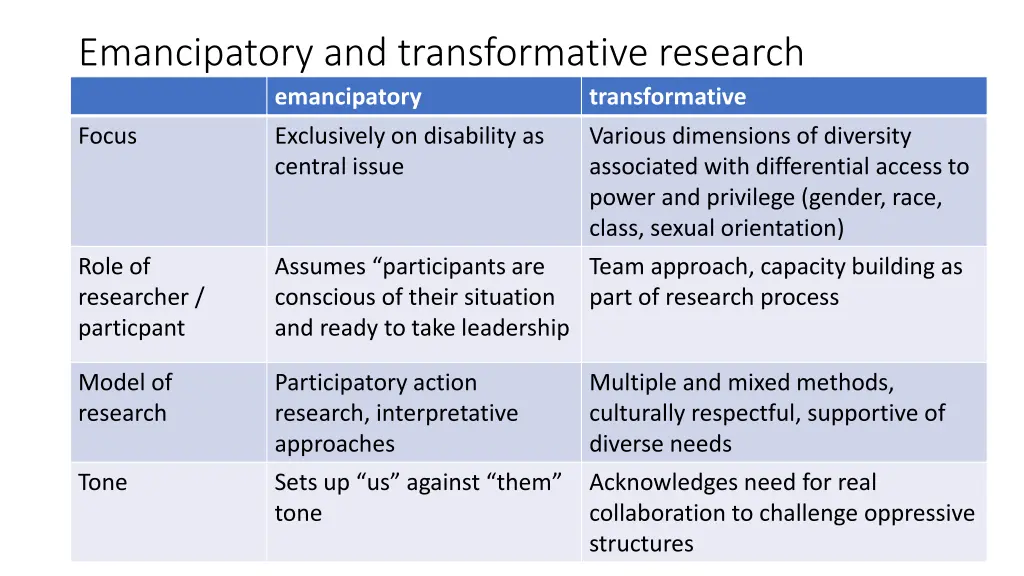 emancipatory and transformative research 1