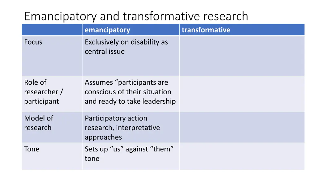 emancipatory and transformative research