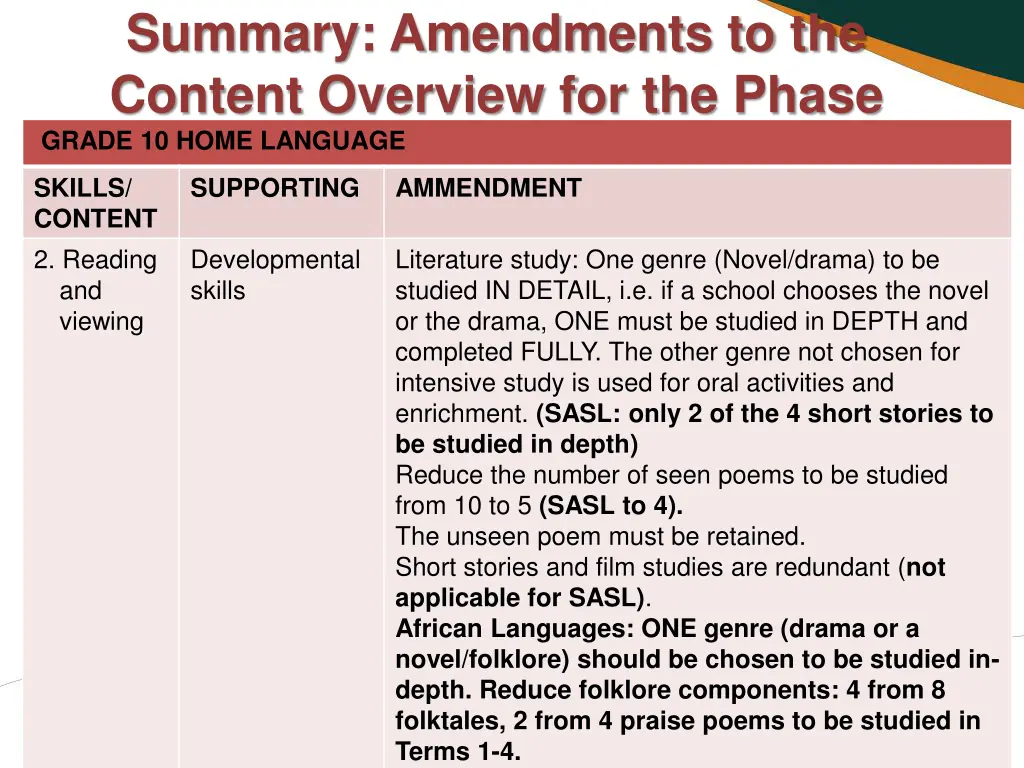 summary amendments to the content overview 1