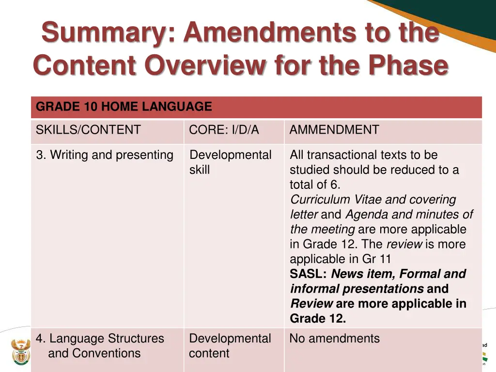 summary amendments to the content overview 2