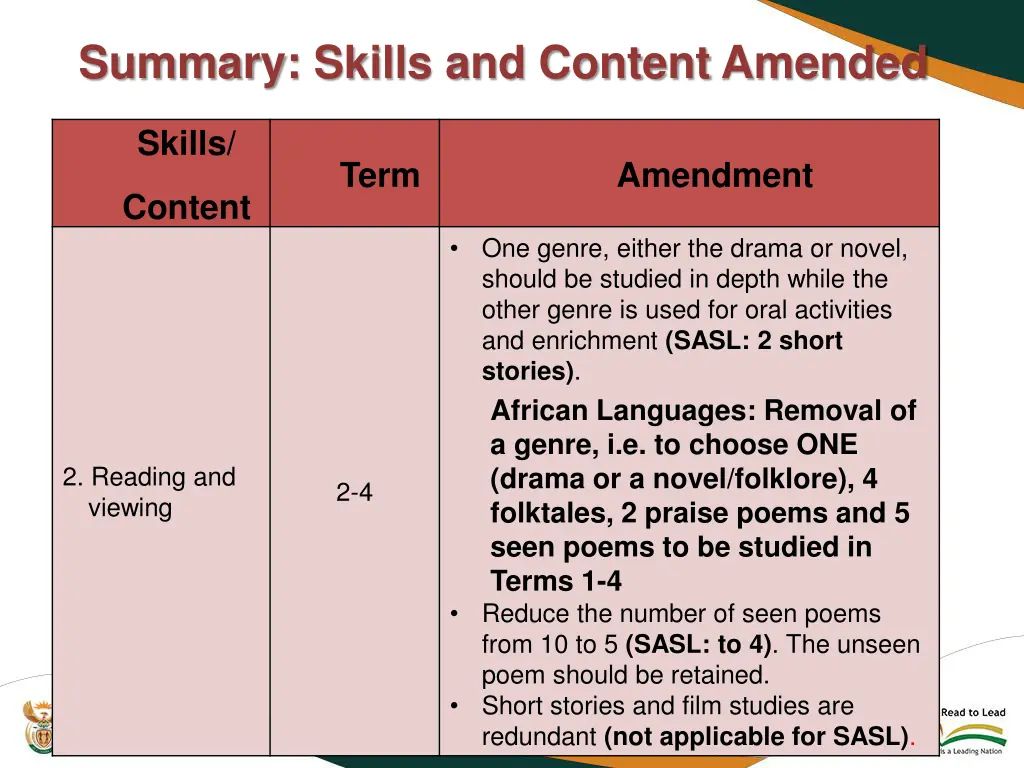 summary skills and content amended 1