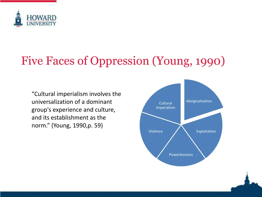 five faces of oppression young 1990