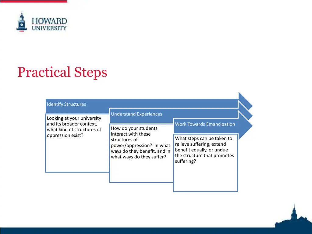practical steps