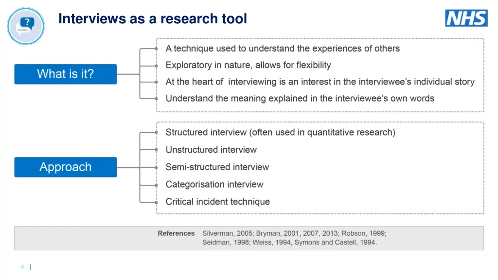 interviews as a research tool