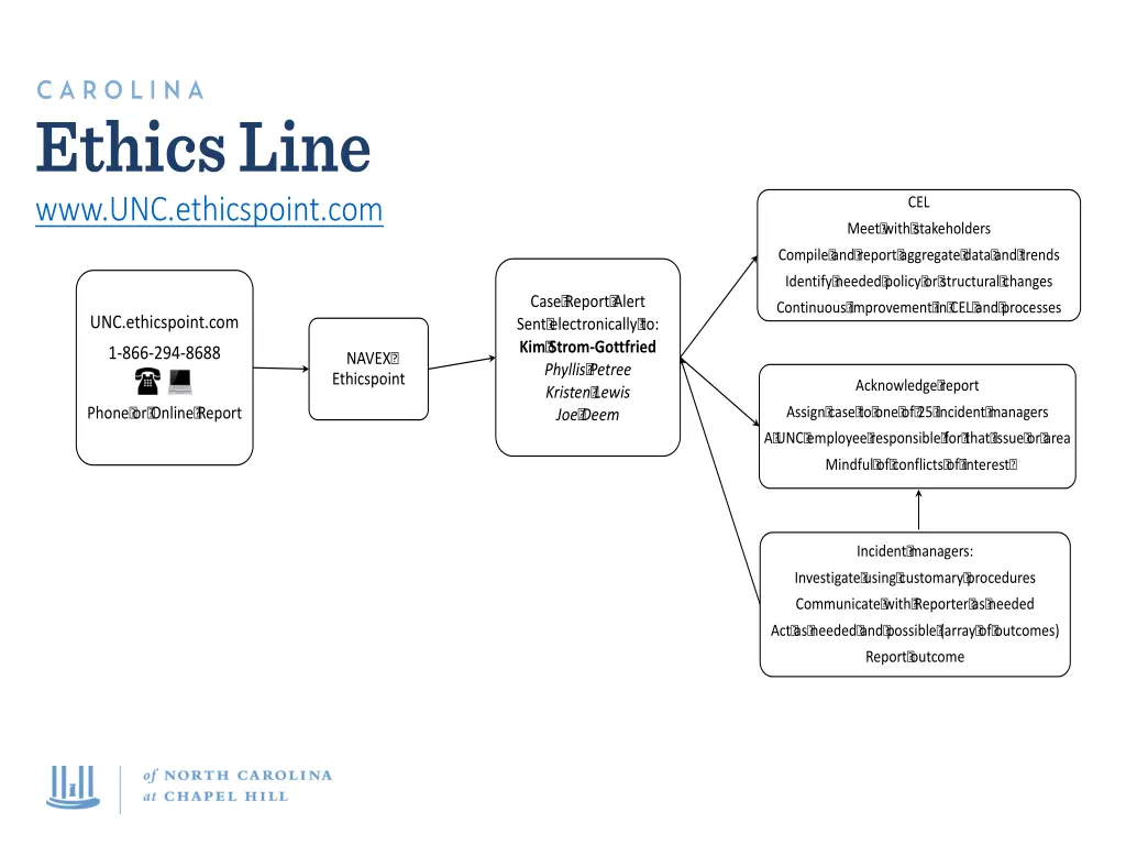 www unc ethicspoint com