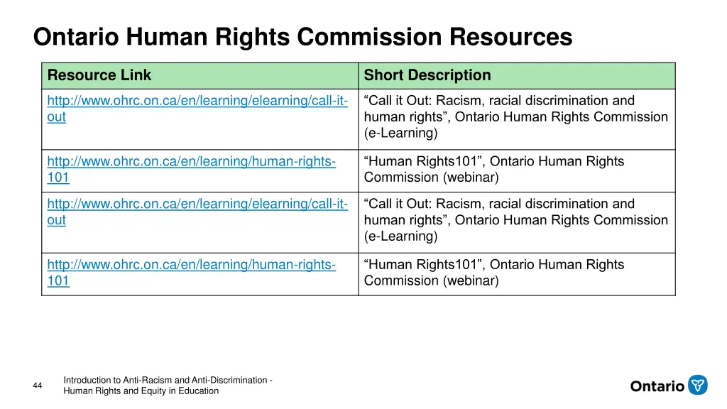 ontario human rights commission resources 1