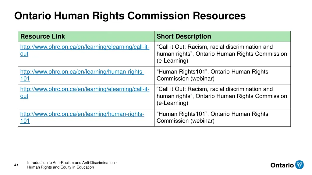 ontario human rights commission resources